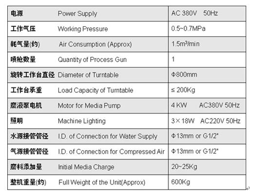 TS-1212液體噴砂機參數(shù)圖