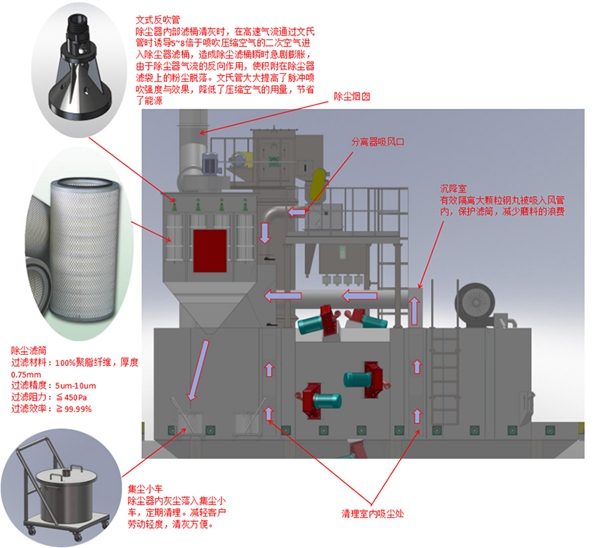 鋼結(jié)構(gòu)拋丸機4