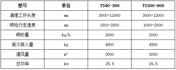 常規(guī)標(biāo)準(zhǔn)型號